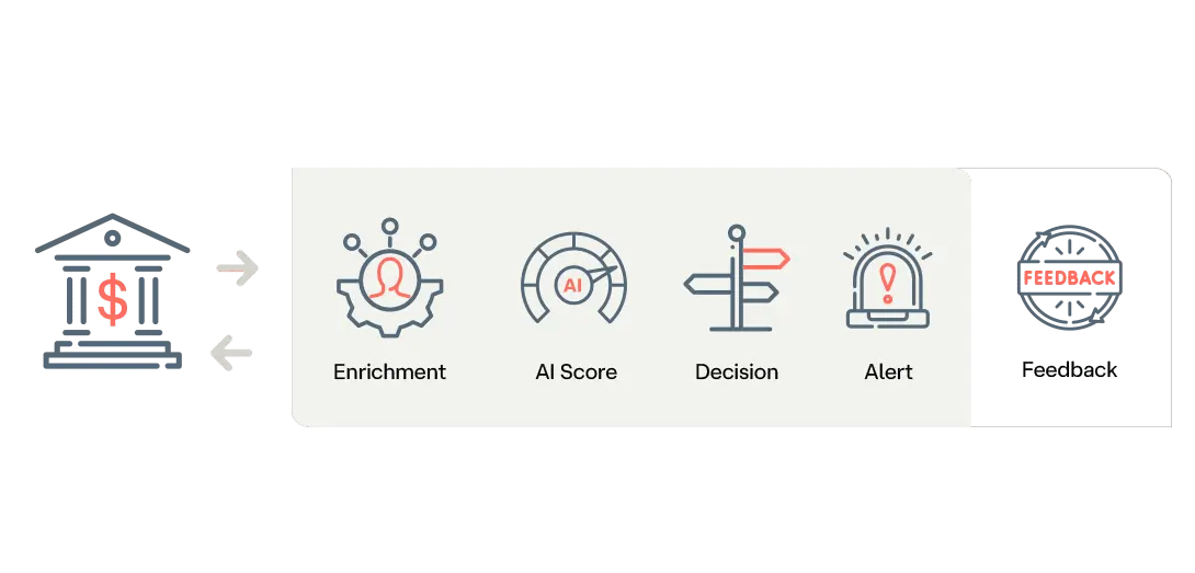 Seamless transaction flow